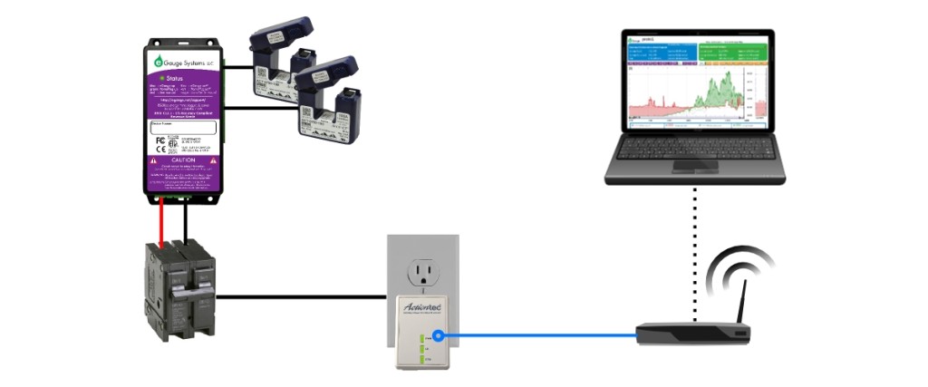 Servicios y software de monitoreo energético, software de monitoreo IOT conexión internet