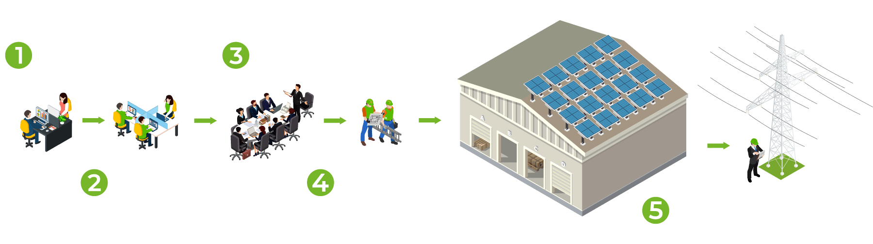 proceso de trabajo, gestión, ingeniería y financiamiento